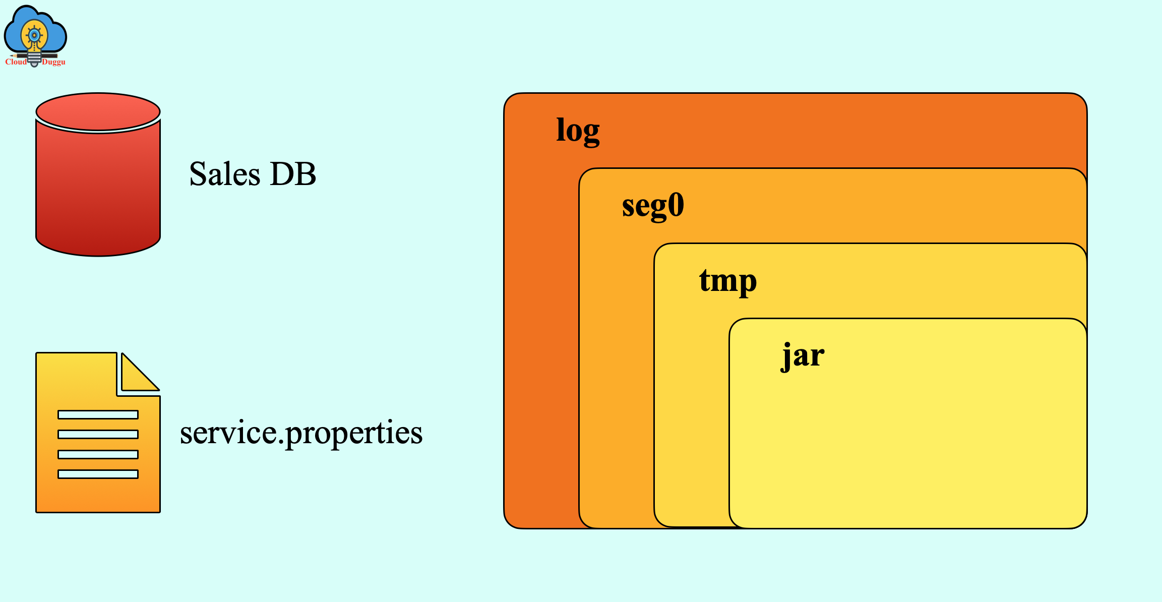 derby database structure