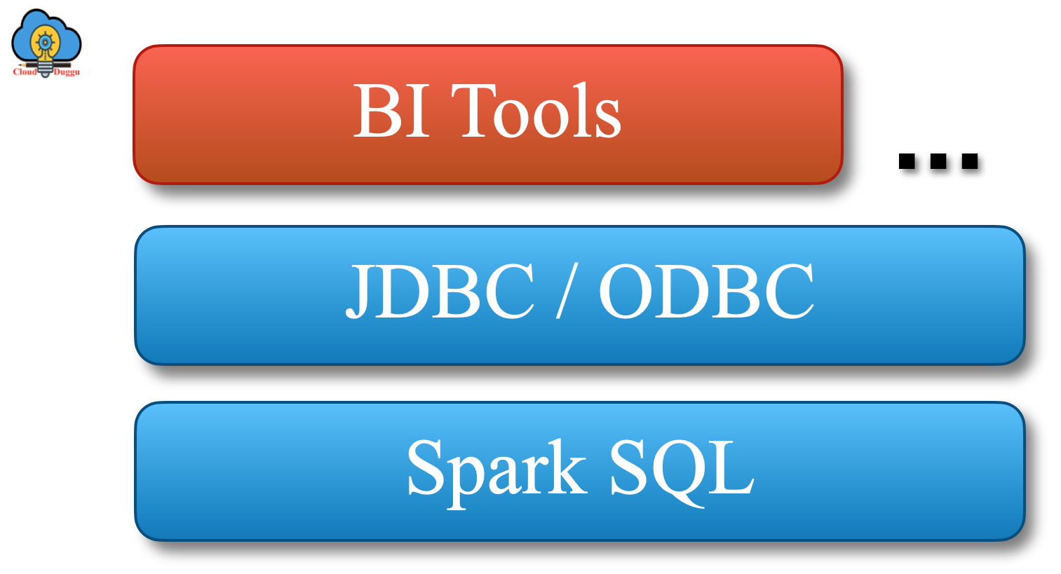 spark sql jdbc