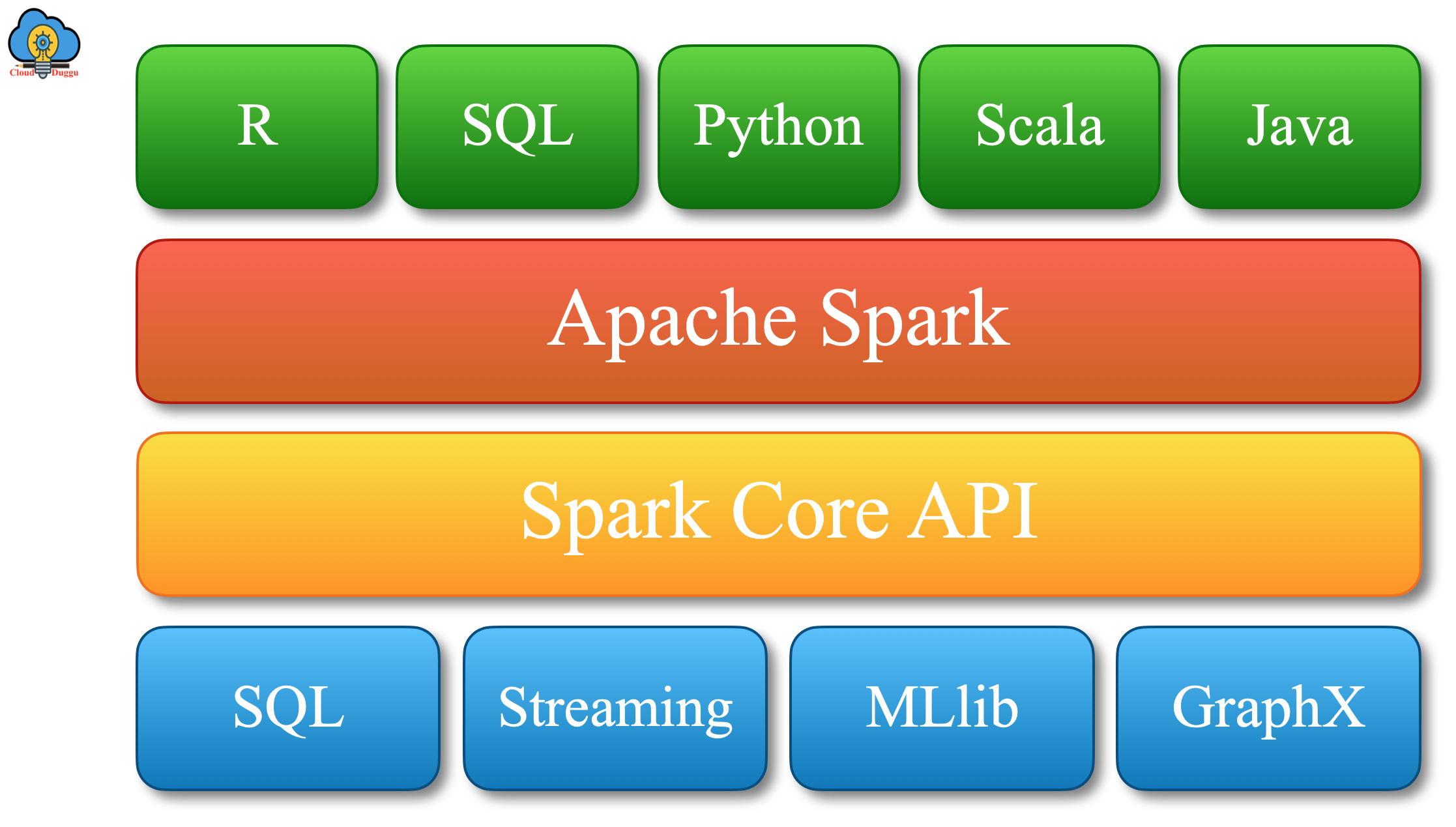spark ecosystem