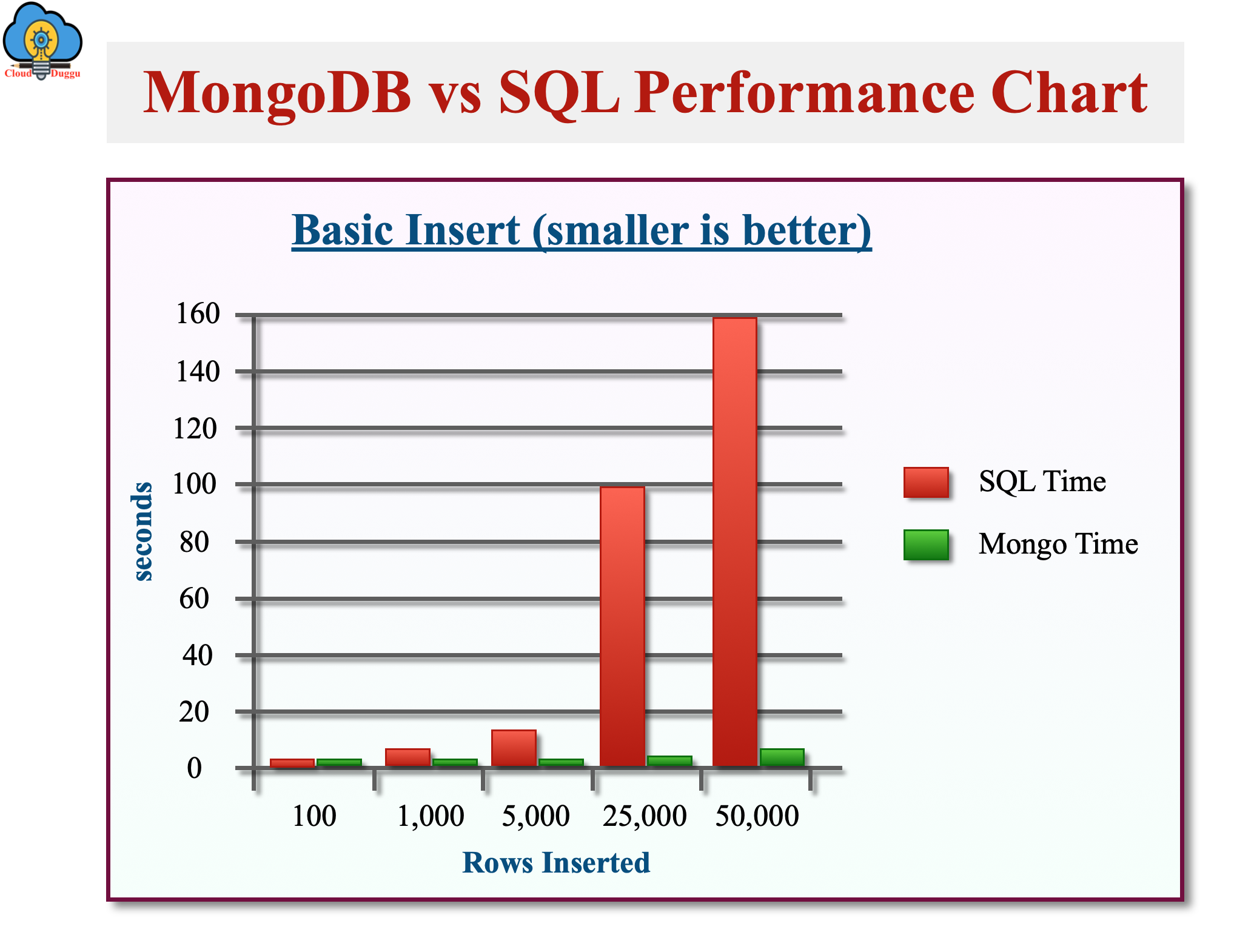 Sql Performance Between Vs Greater Than