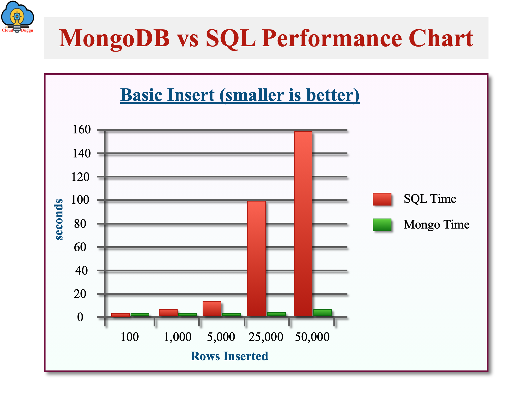 MongoDB Interview Questions And Answers CloudDuggu