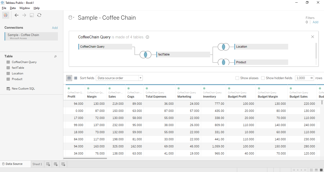 tableau put all tables cloudduggu