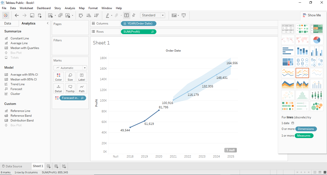 Tableau final forecast show cloudduggu